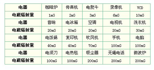 电器的辐射范围？（电器辐射有哪些）-图3