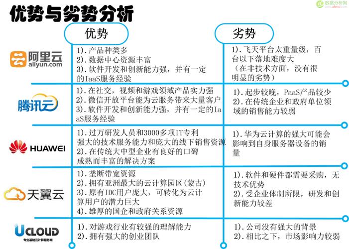 云计算产品有哪些？（云产品 都有哪些）-图2