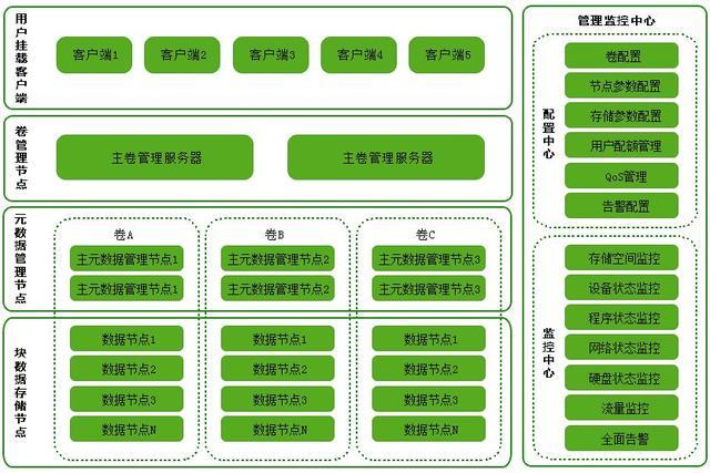 云计算产品有哪些？（云产品 都有哪些）-图3