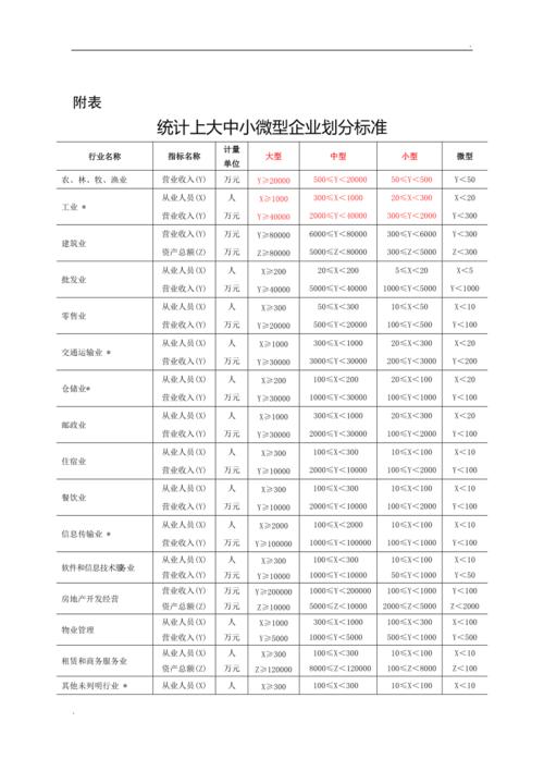 企业领域分类标准？（企业领域有哪些）