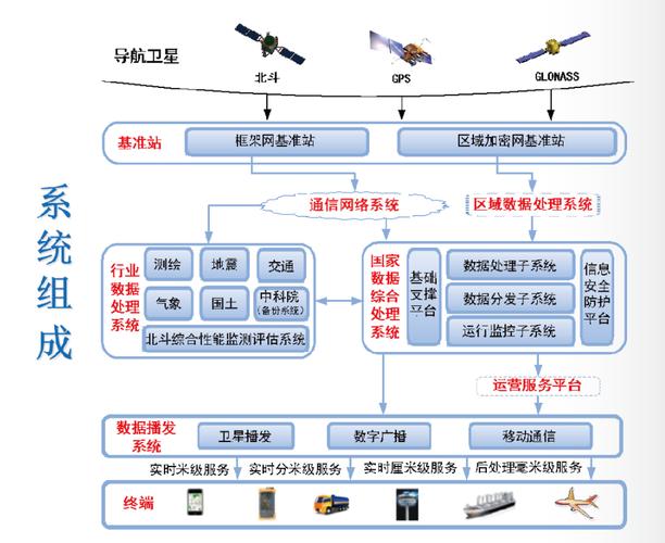 哪些地图用的是北斗系统？（哪些导航支持北斗）