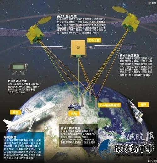 哪些地图用的是北斗系统？（哪些导航支持北斗）-图2