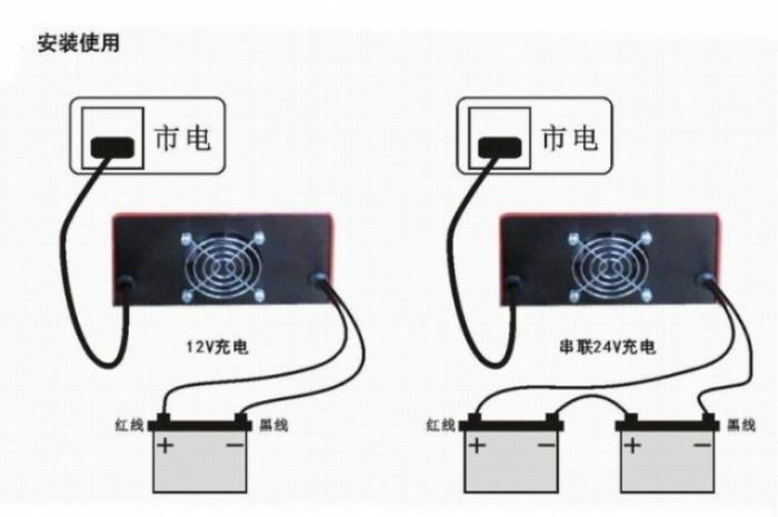 蓄电池的三种充电方式的含义和适用场合？（充电方式有哪些）