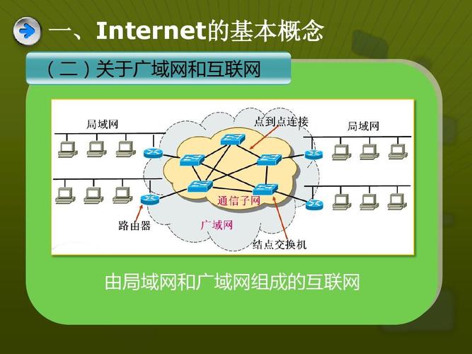 internet应用有哪些？（internet应用有哪些）-图2