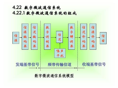 信道的通信方式有哪几种,它们的区别是什么?（通信信号包括哪些）