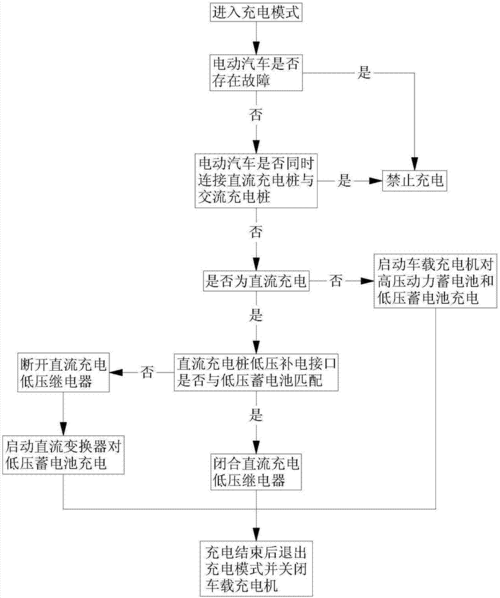 常见的充电控制方式有哪些？（有哪些充电方式）-图2