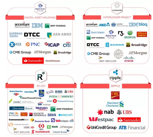 世界第一区块链公司？（区块链 哪些公司）-图2