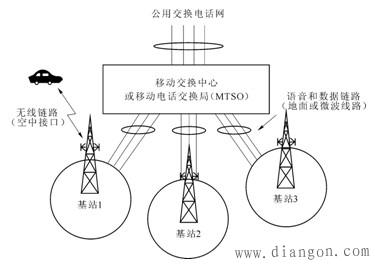 一个典型的移动通信系统包括？（移动通信系统有哪些）-图2