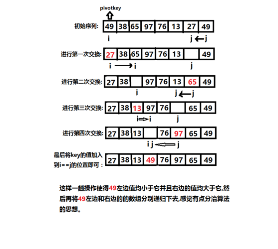 排序算法十大经典方法？（算法的方法有哪些）