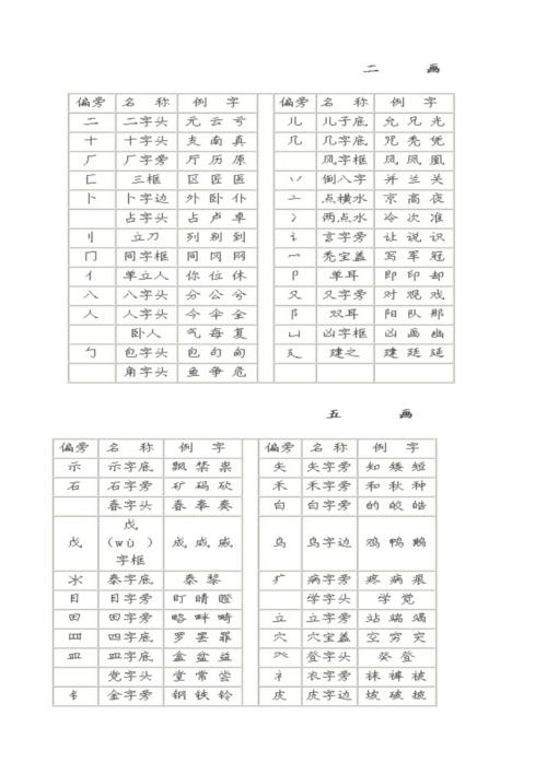 用的部首是什么偏旁？（用的偏旁有哪些）-图2