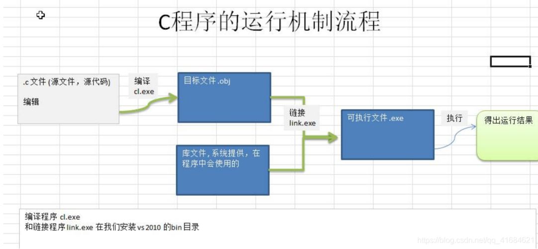 c程序由哪个公司开发？（哪些软件是c 开发）