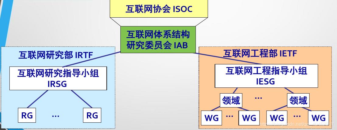 互联网行业有哪些？（internet的应用有哪些）-图2