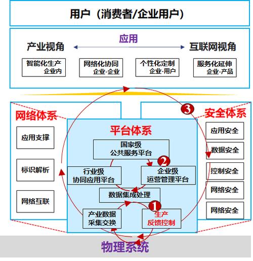 互联网行业有哪些？（internet的应用有哪些）