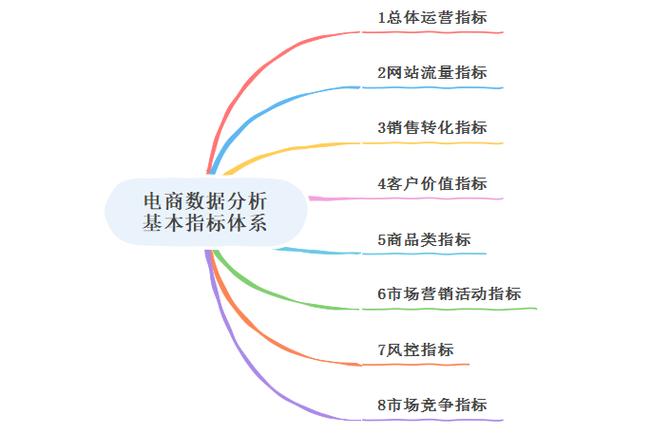 电子商务的三大活动分别是？（电子商务有哪些活动）-图2