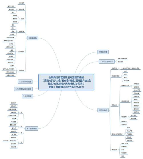 电子商务的三大活动分别是？（电子商务有哪些活动）-图3