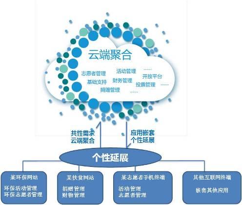 十大靠谱的互联网项目？（互联网 项目有哪些）-图2