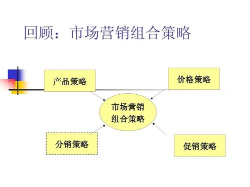 市场营销针对消费者的销售促进方式有哪些？（运营推广的方式有哪些）