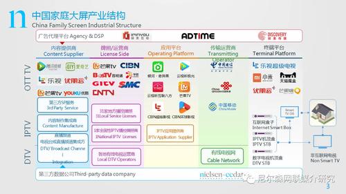 互联网电视哪家电视内容多？（互联网电视有哪些）-图3