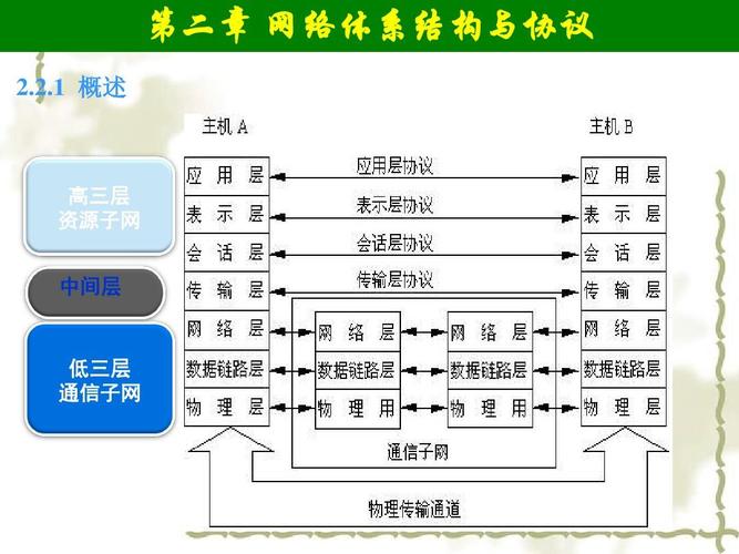 网络层有哪些功能？作用是什么？（互联网有哪些作用）-图2