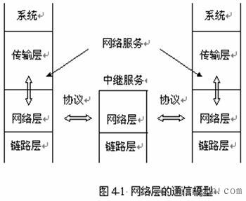 网络层有哪些功能？作用是什么？（互联网有哪些作用）-图3