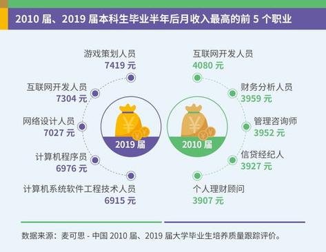 互联网的专业有哪些？（互联网的专业有哪些）-图3