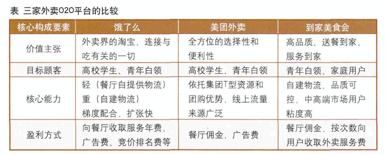 外卖O2O到底是什么？（o2o外卖有哪些）