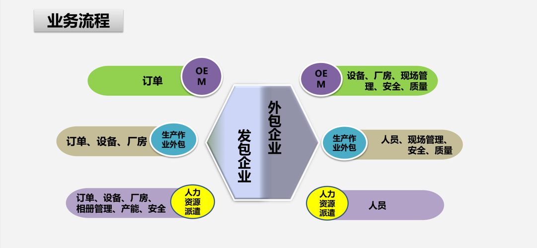 什么叫工厂外包？（外包都有哪些）