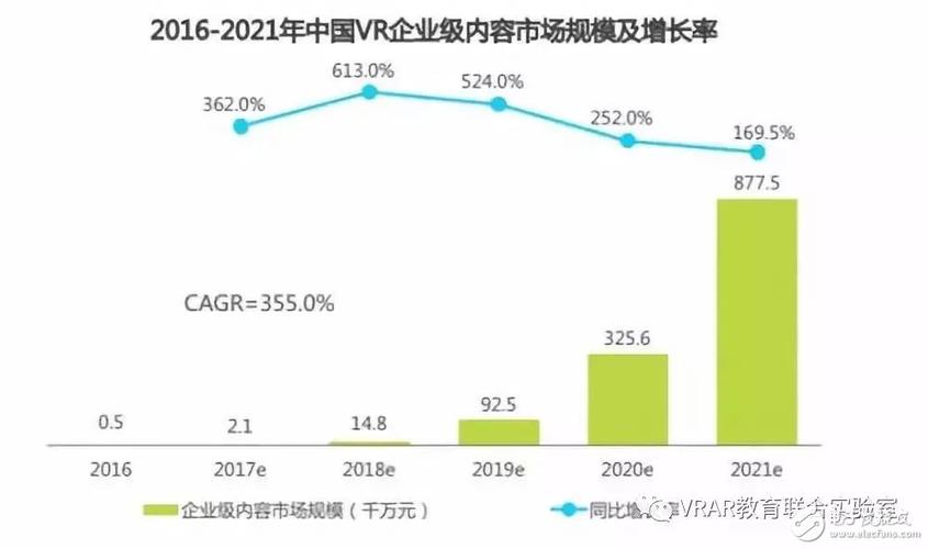 虚拟市场带来哪些改变？（市场有哪些变化）-图2