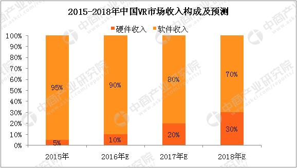 虚拟市场带来哪些改变？（市场有哪些变化）-图3