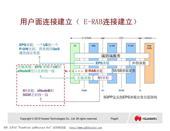 lte系统架构中定义了哪些接口？（lte有哪些接口）-图1