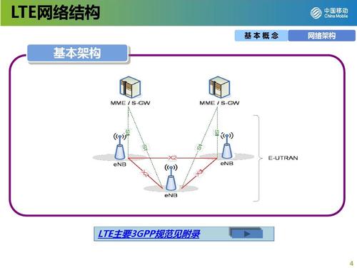 lte系统架构中定义了哪些接口？（lte有哪些接口）-图2