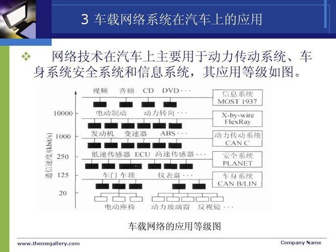 车机网络叫什么？（车载网络有哪些）