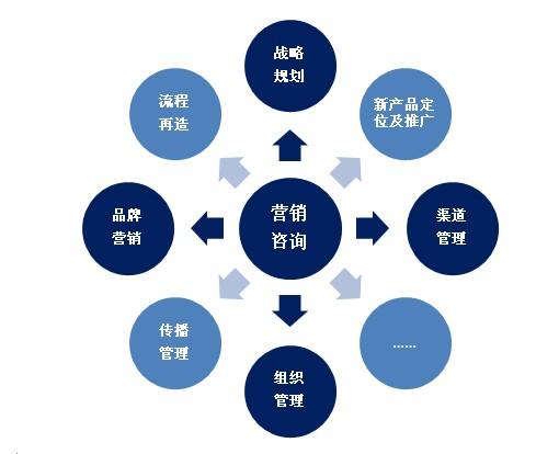 什么是ROL理论? 是关于市场营销的？（广告有哪些理论）-图2