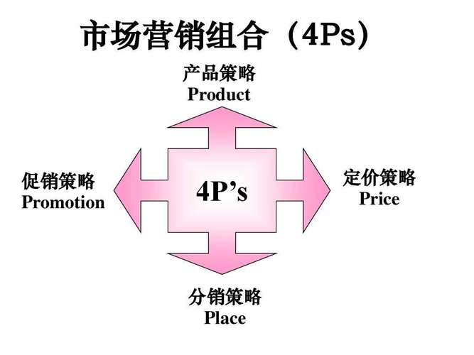 什么是ROL理论? 是关于市场营销的？（广告有哪些理论）