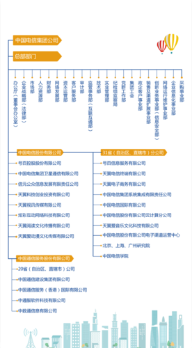 电信有哪些部门？（电信有哪些部门）-图2