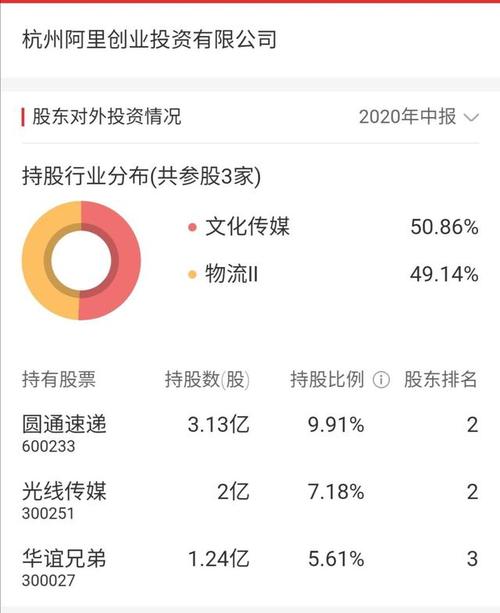 阿里巴巴上市的股票有哪些？（阿里股票有哪些）-图2