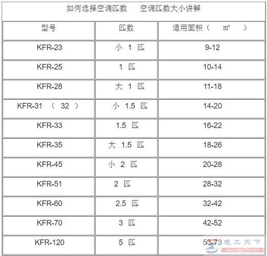 空调的气候类型为T1是什么意思？（空调种类有哪些）-图2