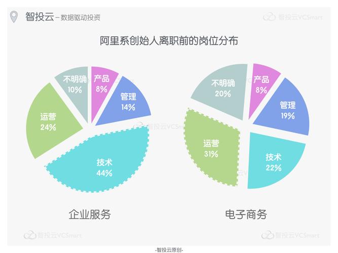 阿里哪些岗位需要出差？（阿里有哪些部门）