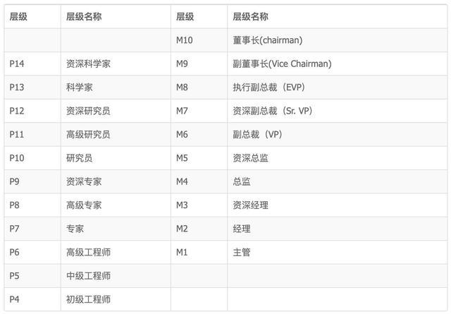 阿里哪些岗位需要出差？（阿里有哪些部门）-图2