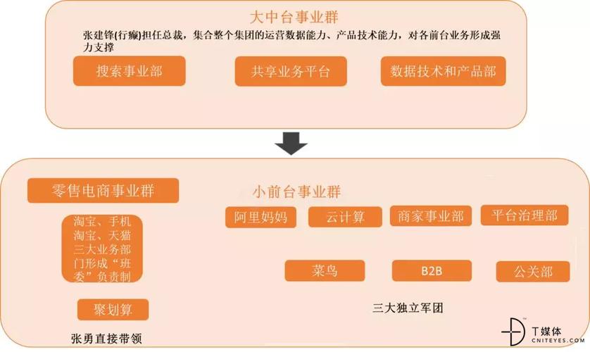 阿里哪些岗位需要出差？（阿里有哪些部门）-图3