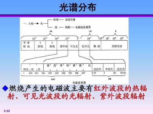 光就是辐射？（光辐射是哪些）