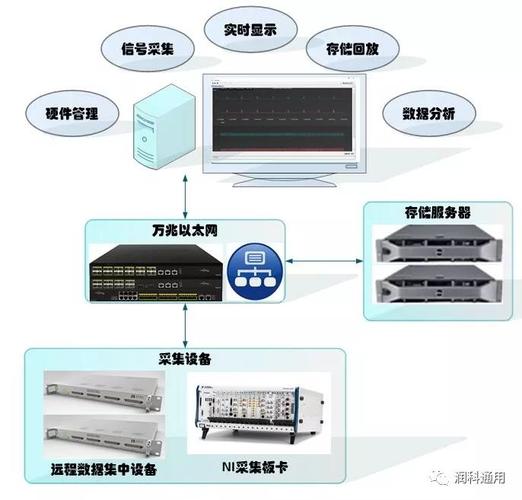 自动数据处理设备有哪些？（数据设备有哪些）-图2