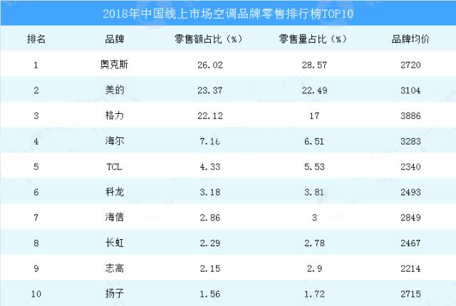 空调什么牌子最好？（哪些空调品牌好）