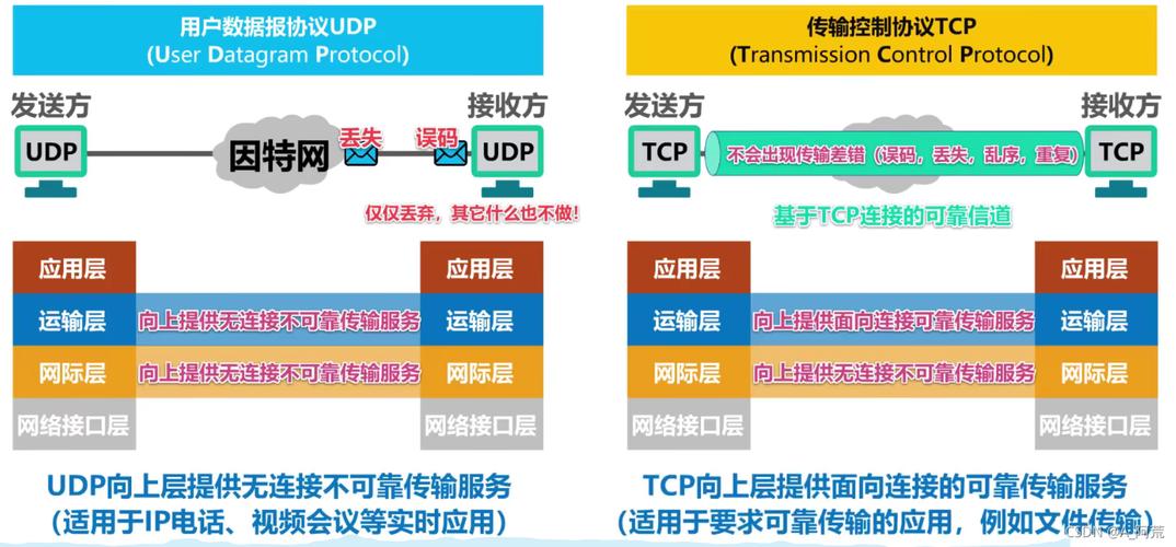 勒索病毒是tcp协议还是udp协议？（勒索关闭哪些端口）