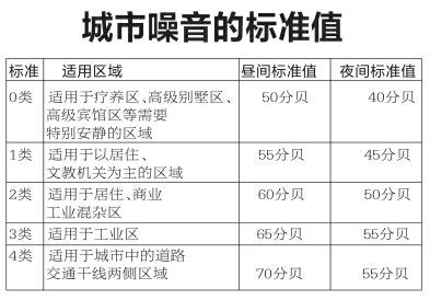 高频噪音有哪些？（哪些是高频声音）