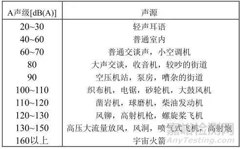 高频噪音有哪些？（哪些是高频声音）-图3