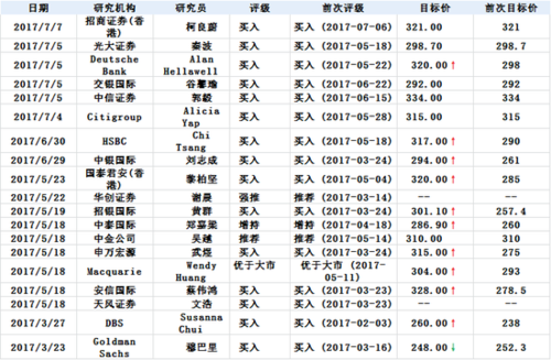 腾讯旗下的股票有哪些？（腾讯有哪些股票）