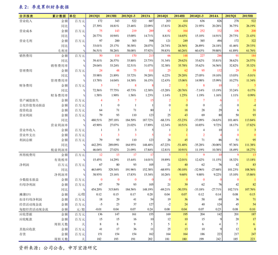 腾讯旗下的股票有哪些？（腾讯有哪些股票）-图3