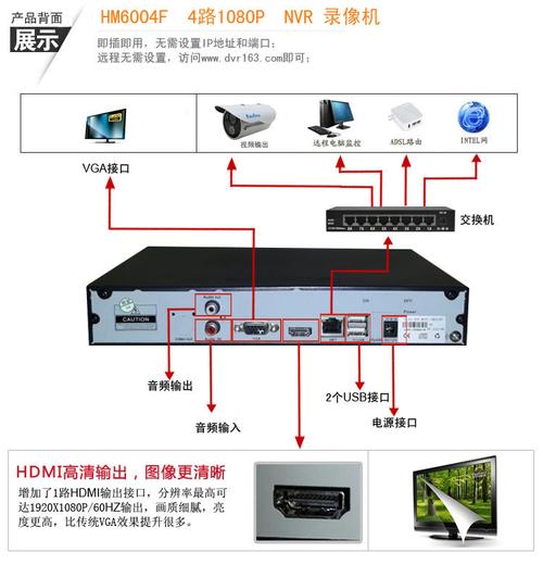 模拟硬盘录像机接口详解？（模拟接口有哪些）