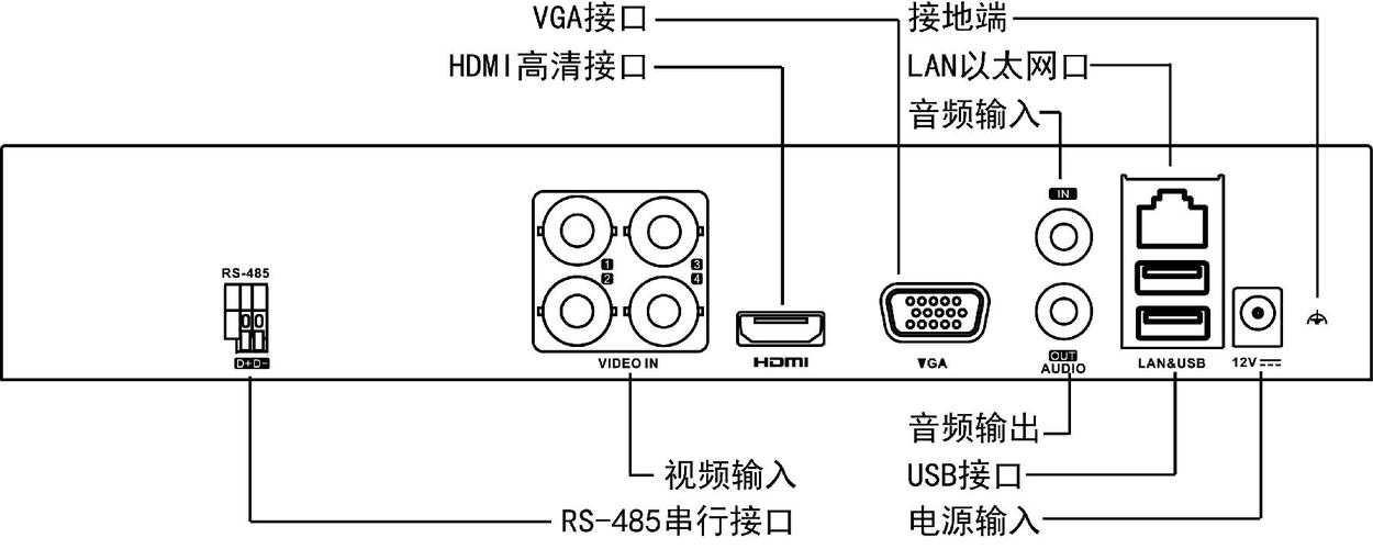 模拟硬盘录像机接口详解？（模拟接口有哪些）-图2